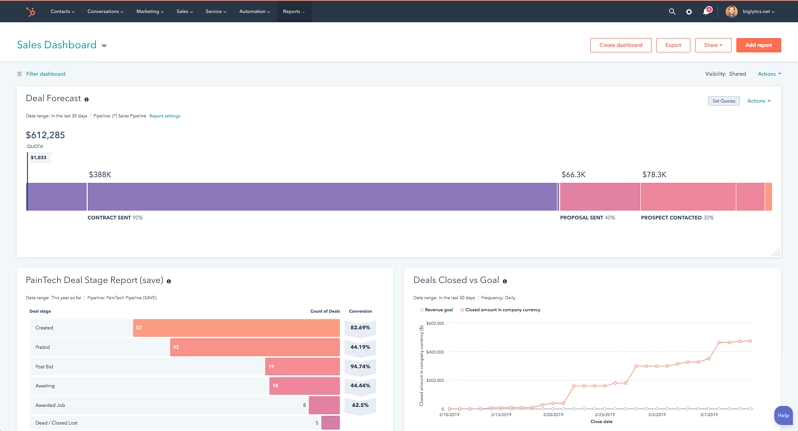 HubSpot Reporting, Analytics and Forecasting