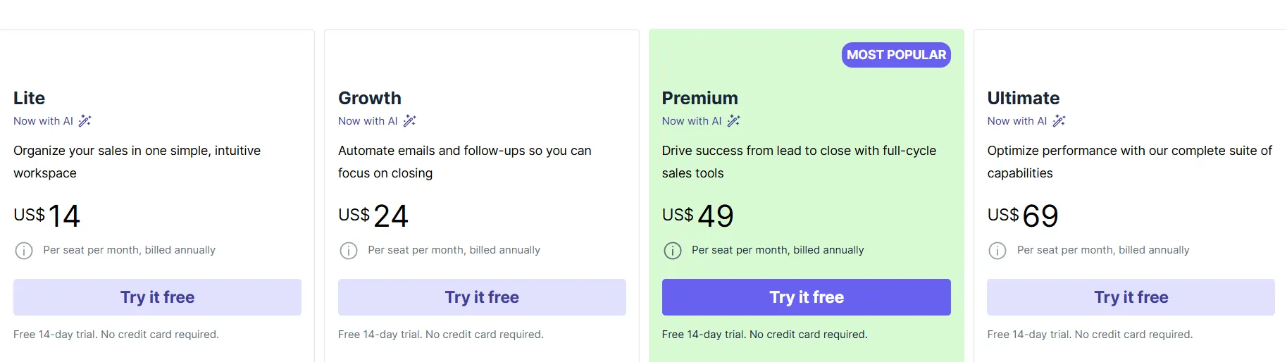 Pipedrive Pricing Plans