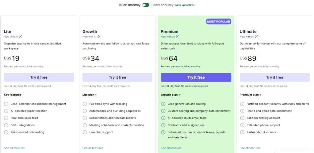 Pipedrive Pricing Plans