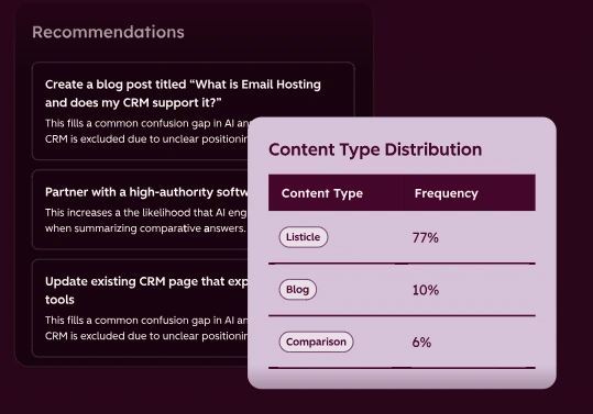 Recommendations Connected to Execution HubSpot AEO