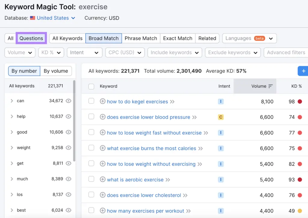 Semrush Keyword Magic Tool
