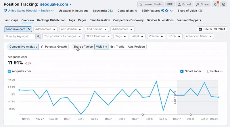 Semrush's Position Tracking