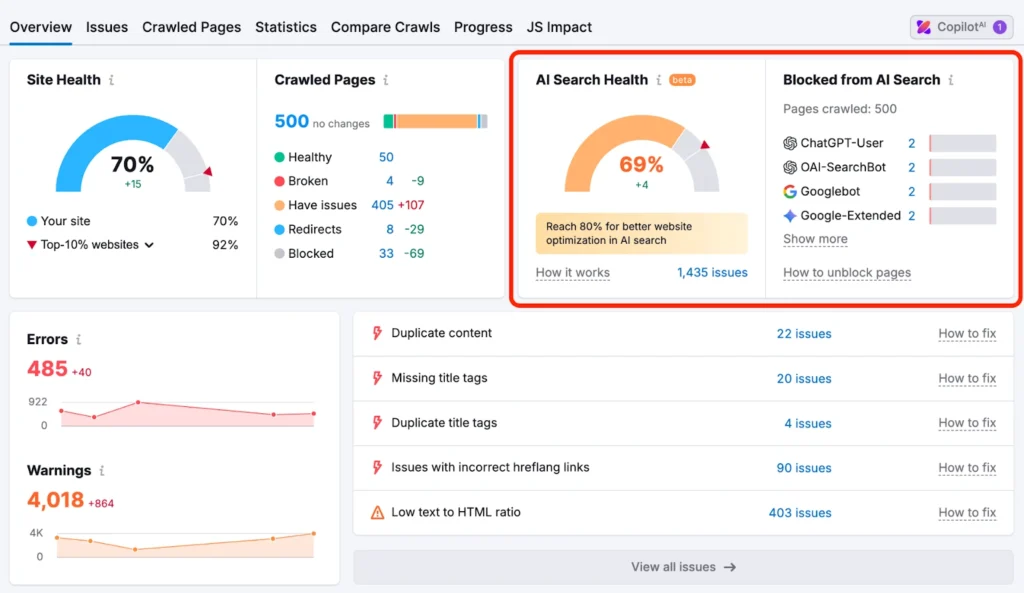Semrush's Site Audit tool