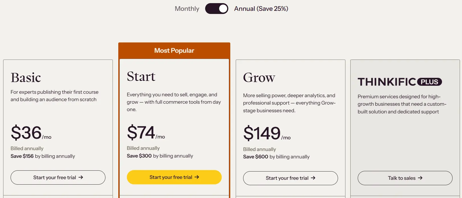 Thinkific Pricing Plans