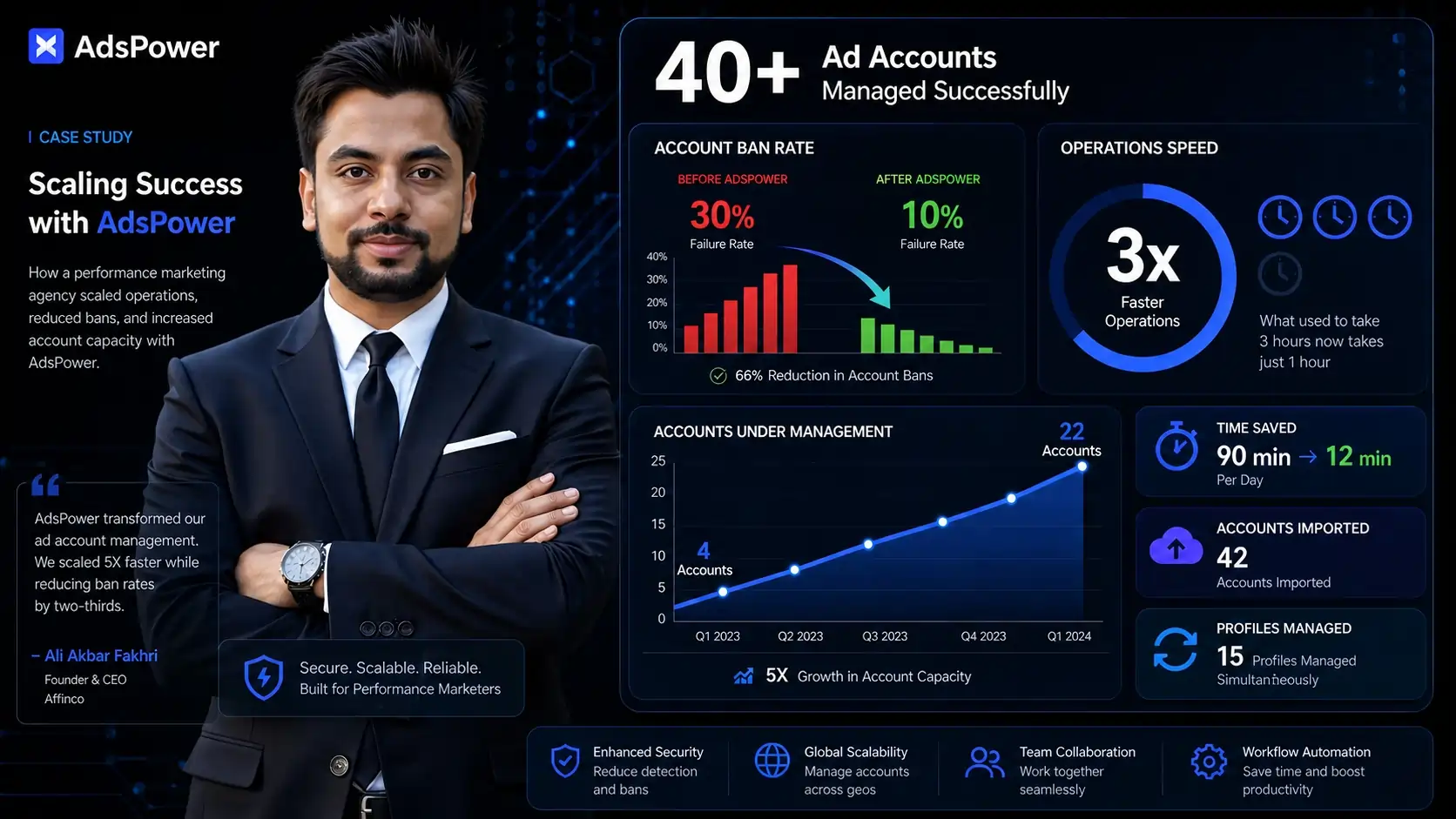AdsPower Case Study of Affinco