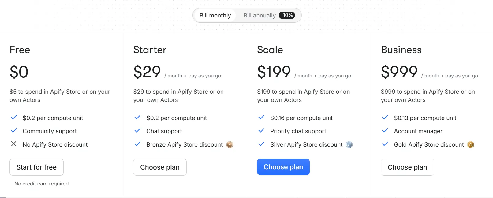 Apify Pricing