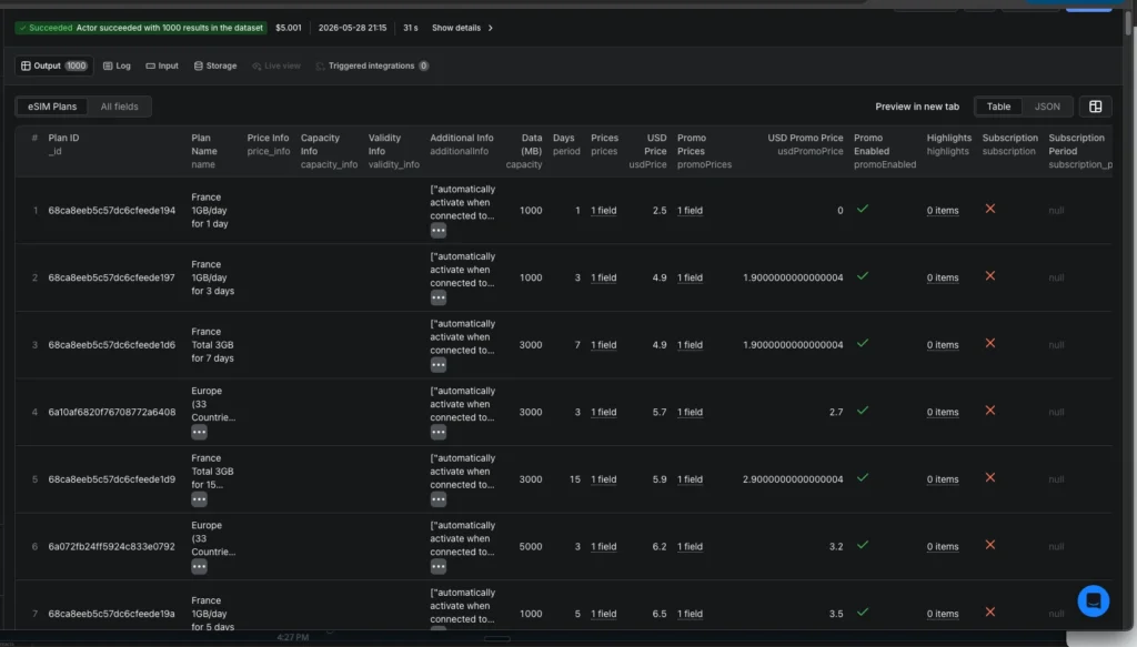 Apify Used by Affinco
