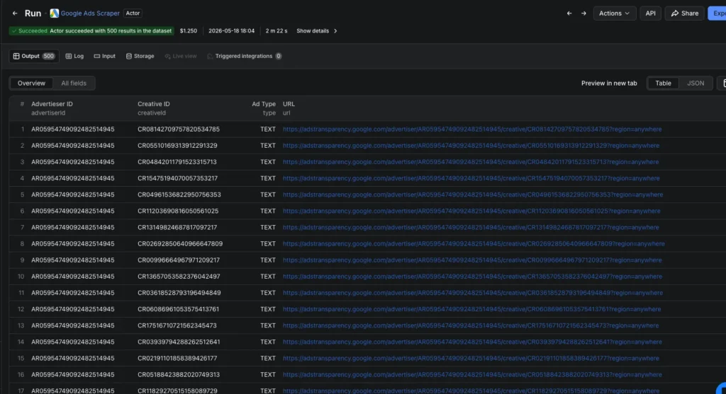 Apify Used for Ads and competitor intelligence