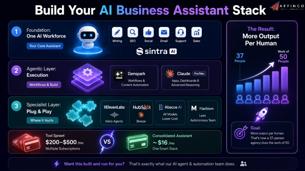 Building an AI Assistant Stack