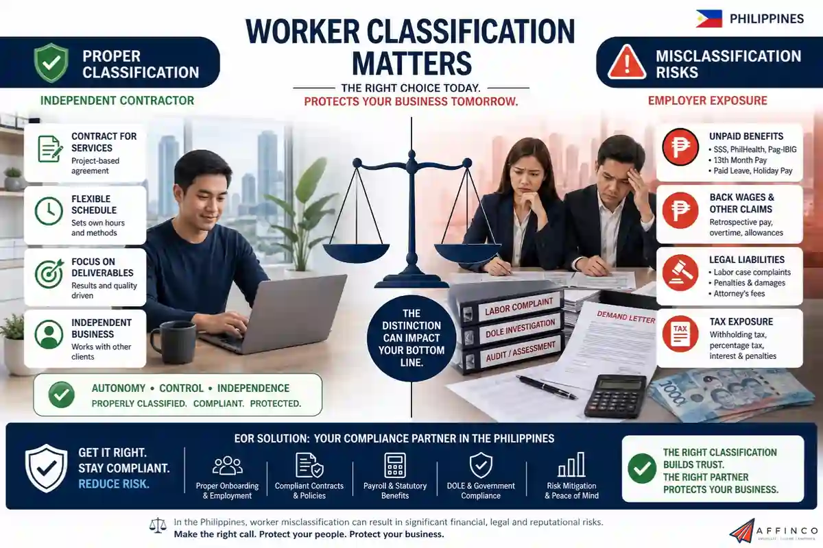 Contractor misclassification risks under Philippine labour law
