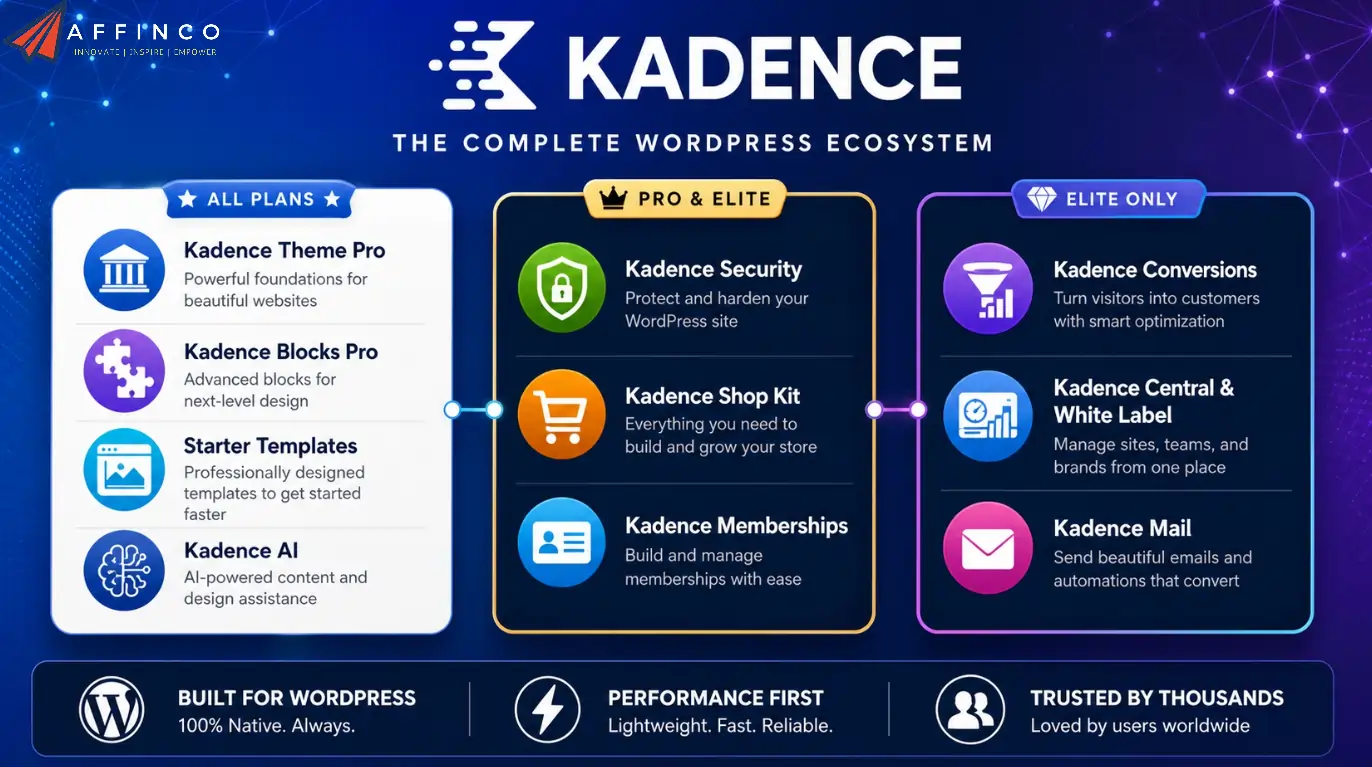 Kadence WP Features