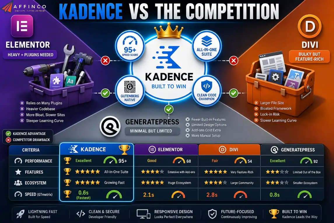 Kadence vs Elementor, Divi & GeneratePress