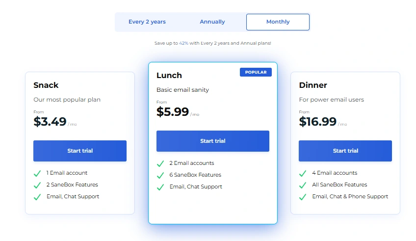 SaneBox Pricing
