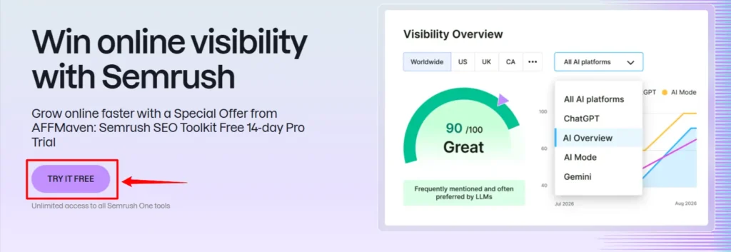 Semrush - Click to start free Trial