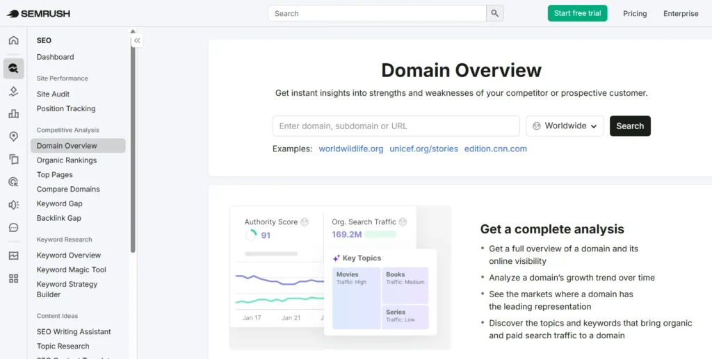 Semrush Domain Overview
