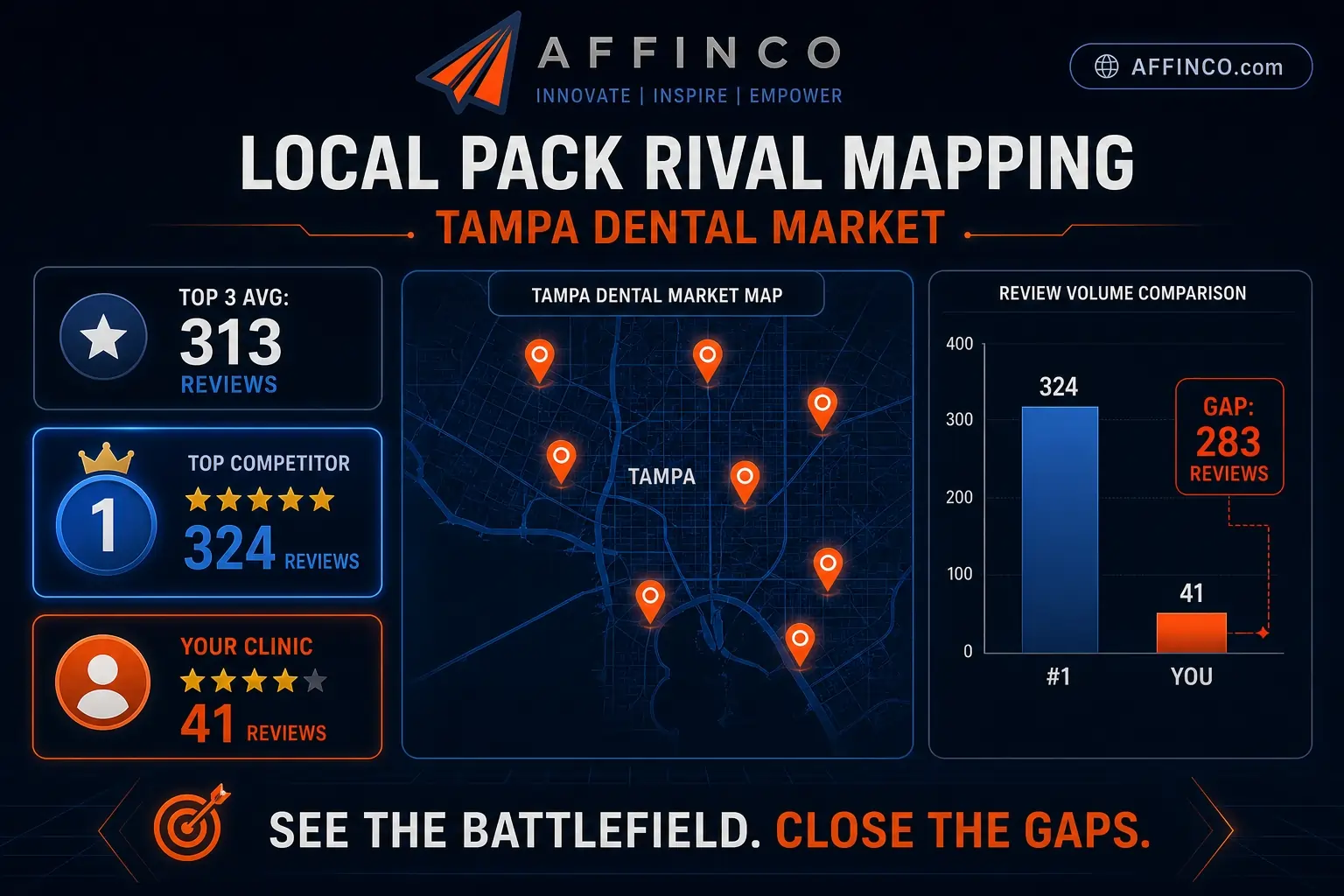 Affinco Mapping A Client's Local Pack Rivals