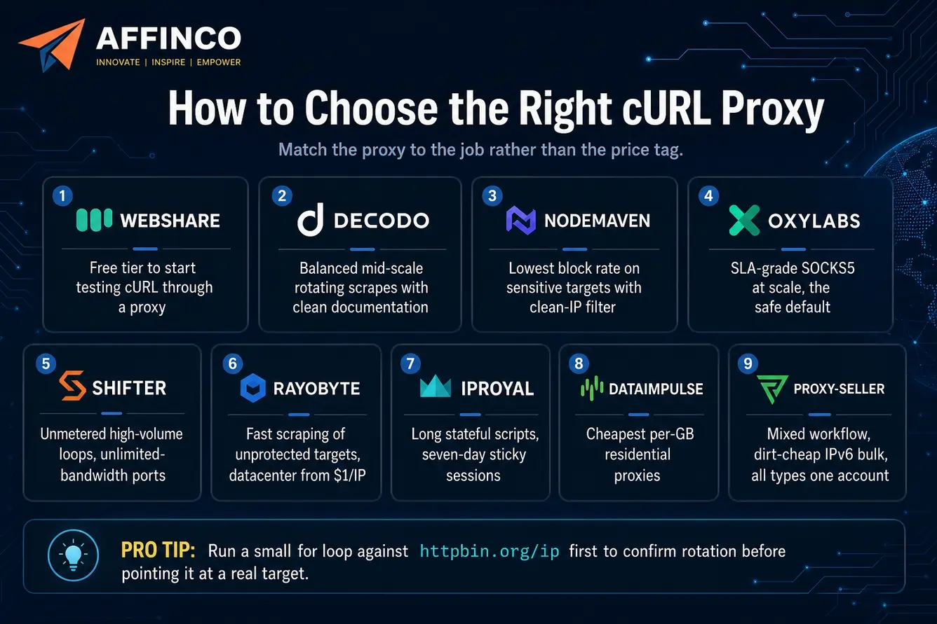 Choosing the Right cURL Proxy
