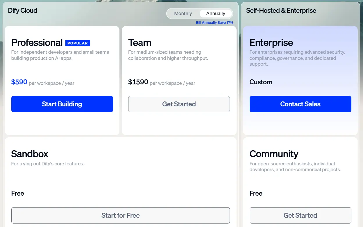 Dify AI Pricing Plans