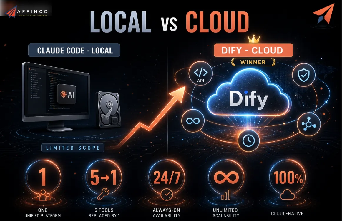 Dify AI Vs Local Claude Code