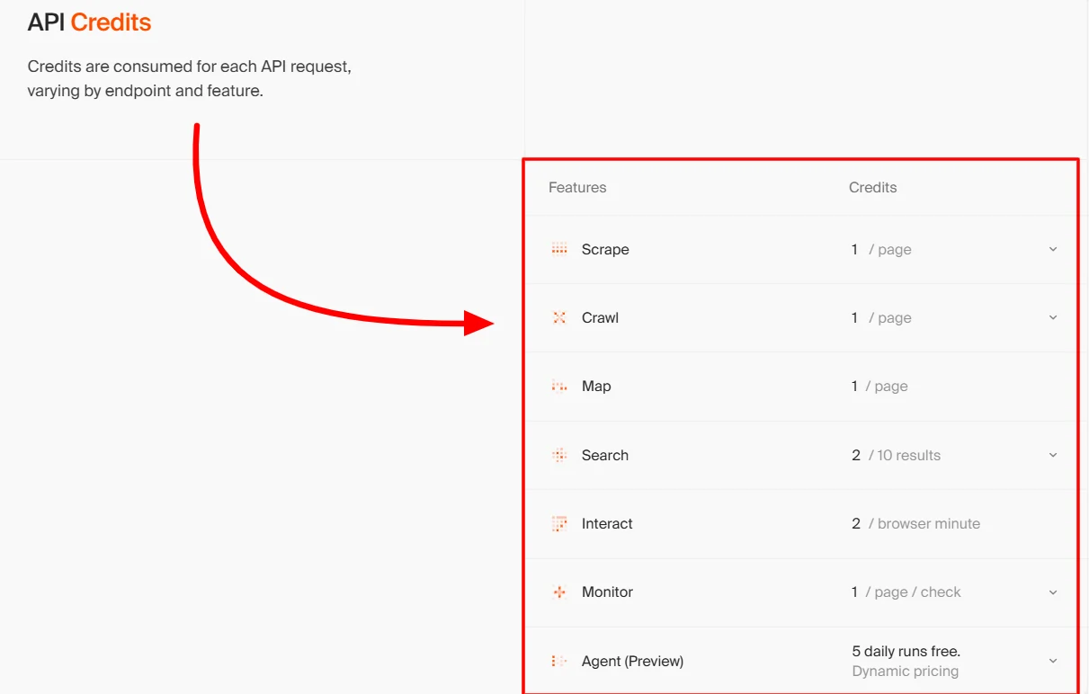 Firecrawl API Credits Pricing