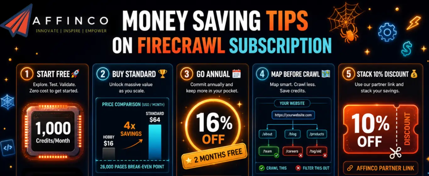 Money-Saving Tips for Firecrawl Subscription