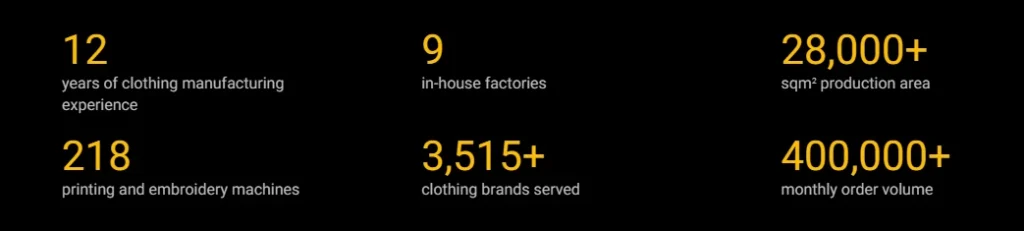 PODpartner Company Stats