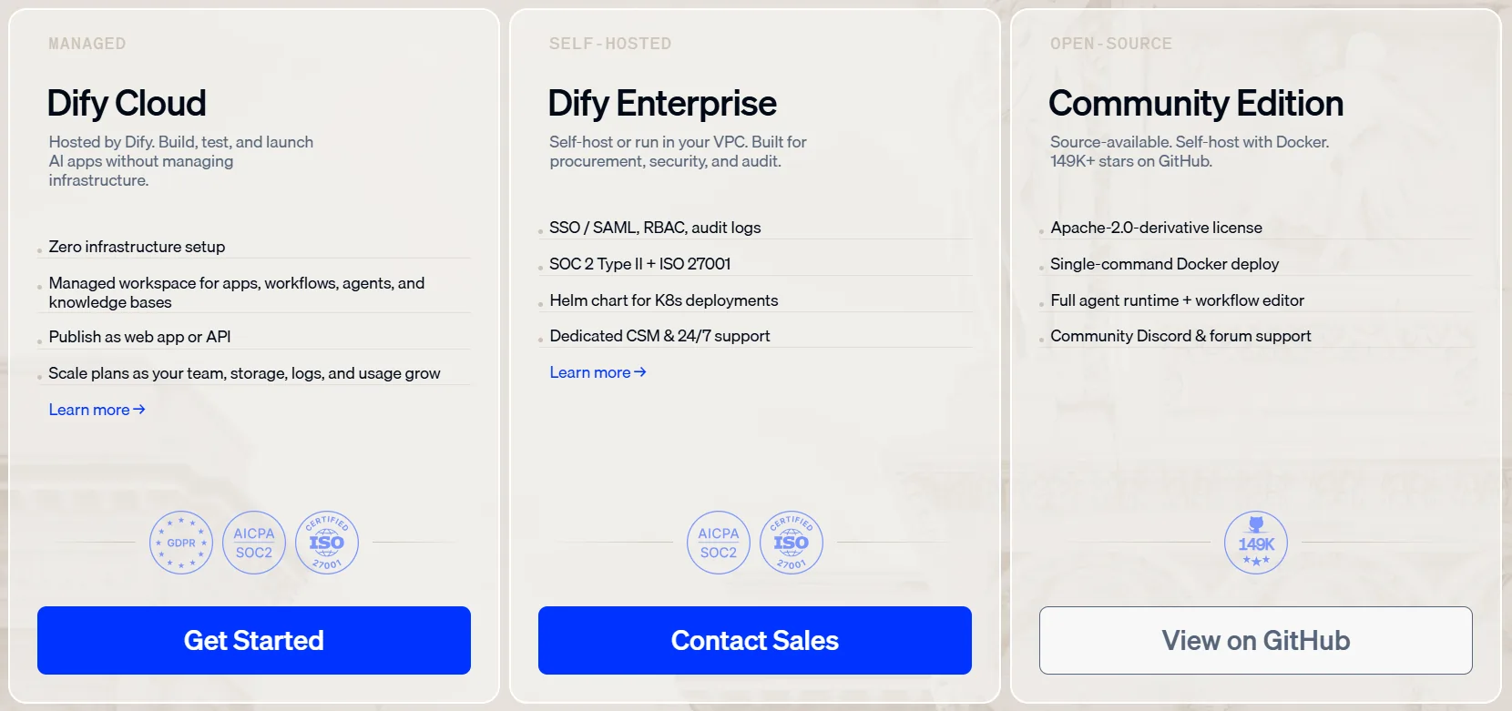 Ways to Deploy Dify AI