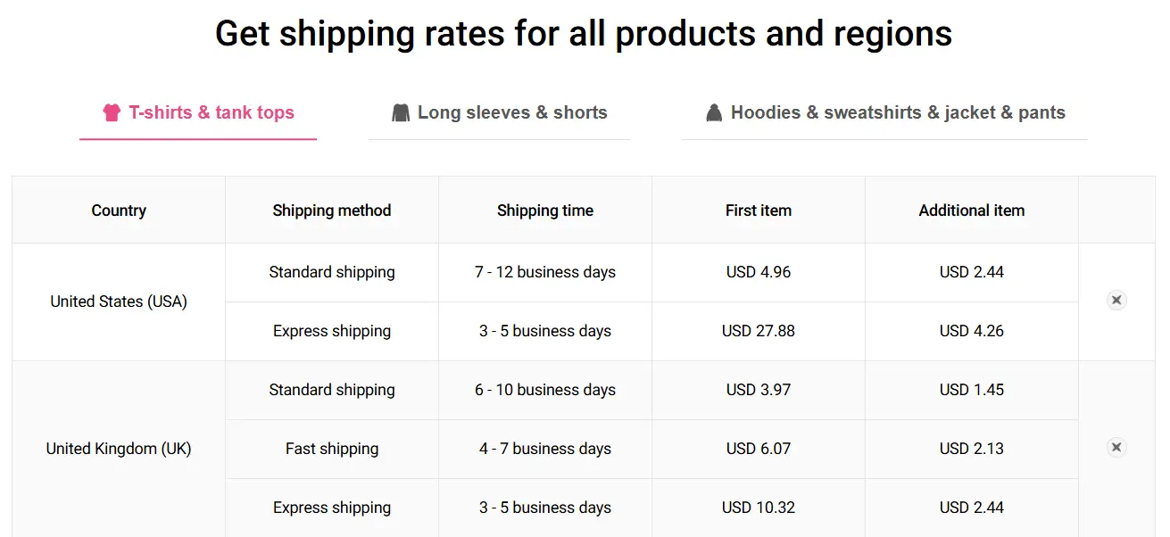 PODpartner Pricing