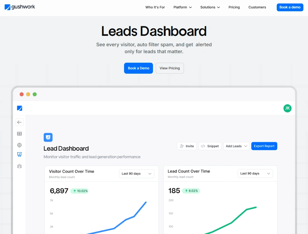 Gushwork AI Leads Dashboard