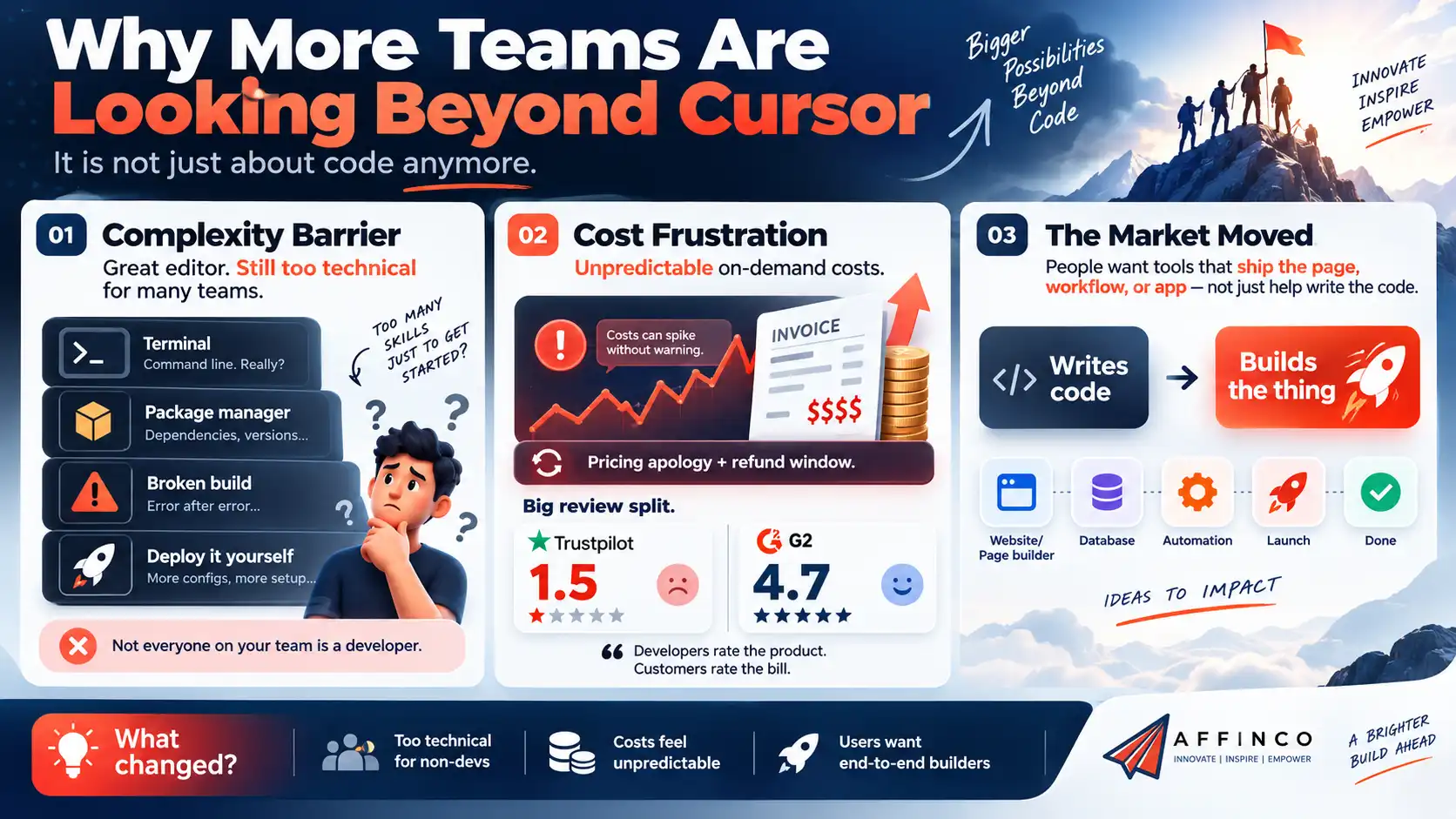 The Need for Cursor Alternatives