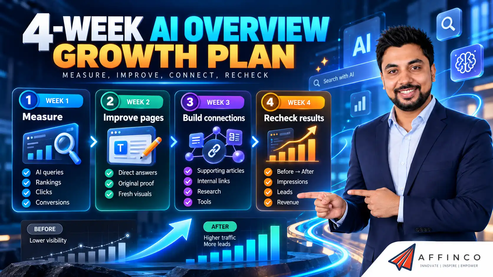 Google AI Overview Optimization Plan from AliAkbar Fakhri