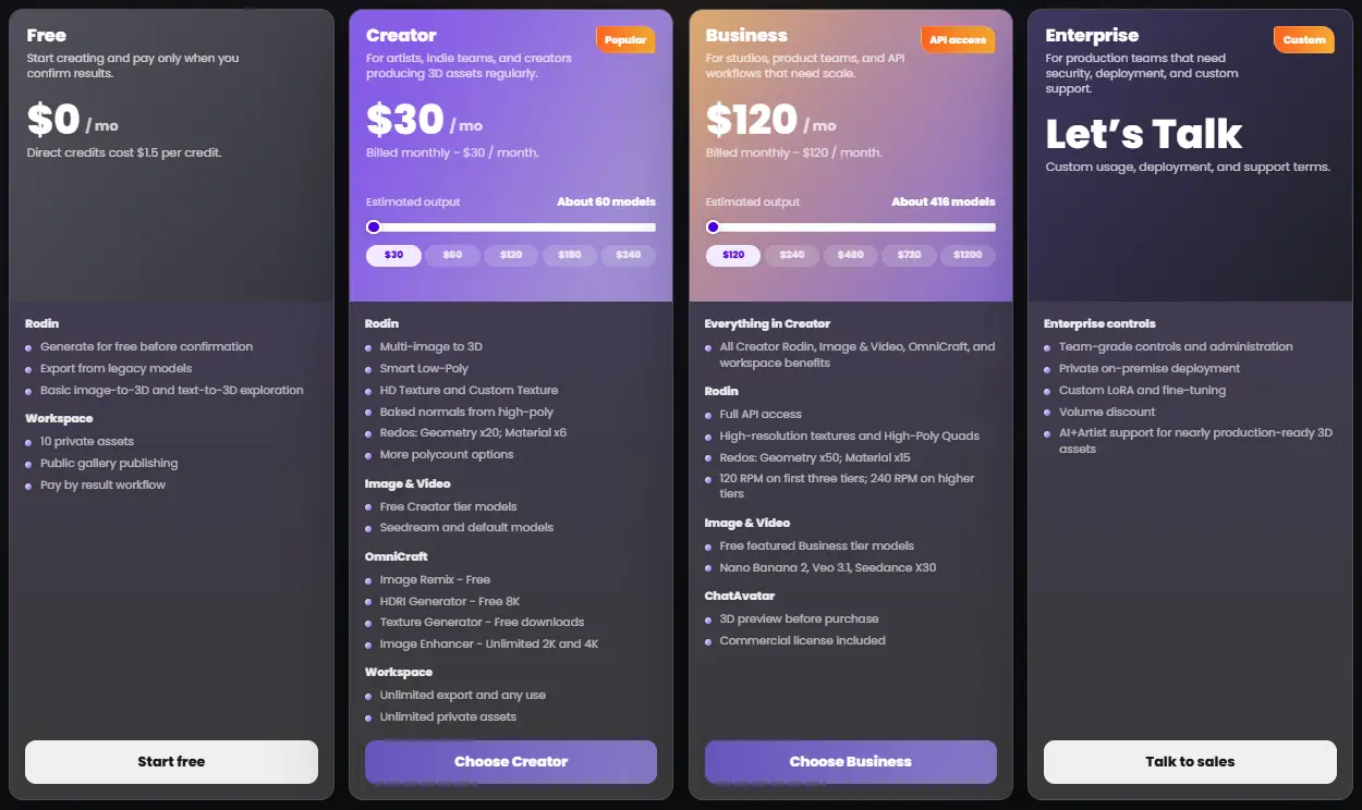 Hyper3D Pricing Plans
