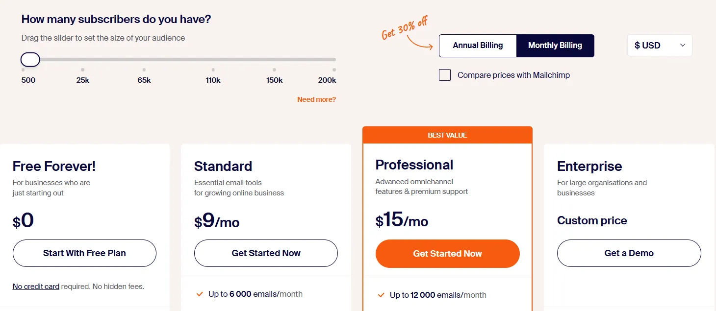 Sender Pricing Plans