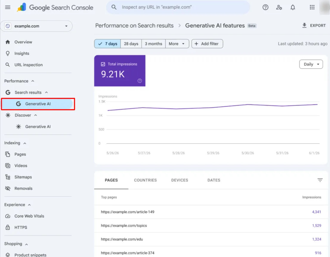 Tracking Google AI Overview Rankings with Generative AI performance reports in Search Console