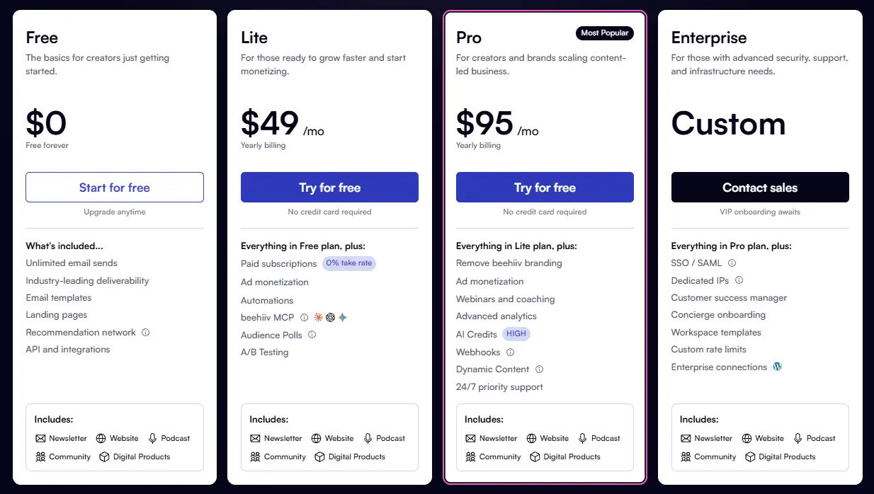 beehiiv Pricing Plans