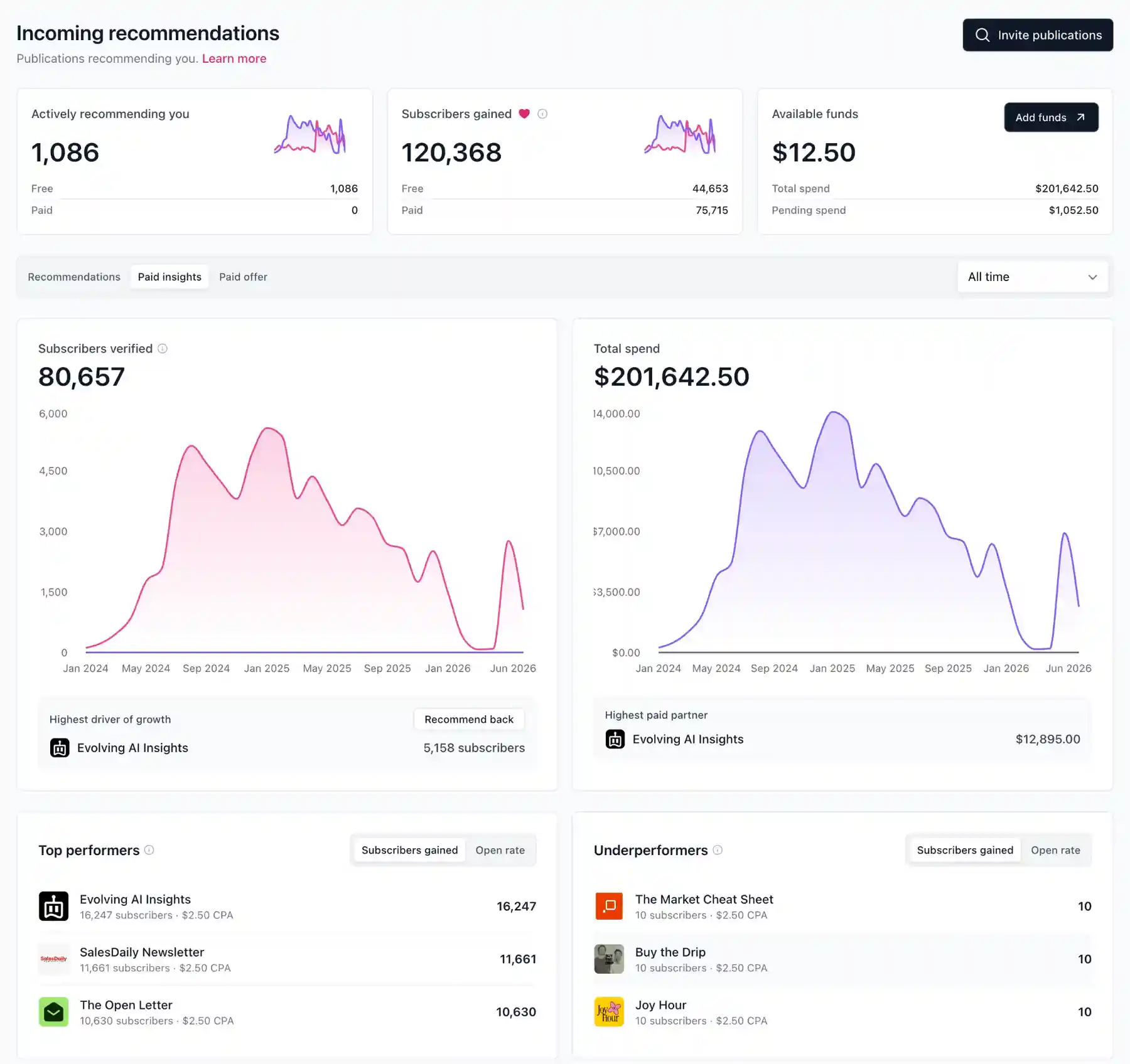 beehiiv Recommendation Network